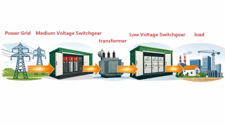 Schematic Diagram of Power Flow in a Prefabricated Substation